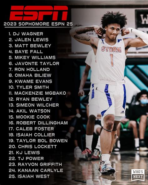 early 2024 college basketball rankings|2024 high school basketball rankings.